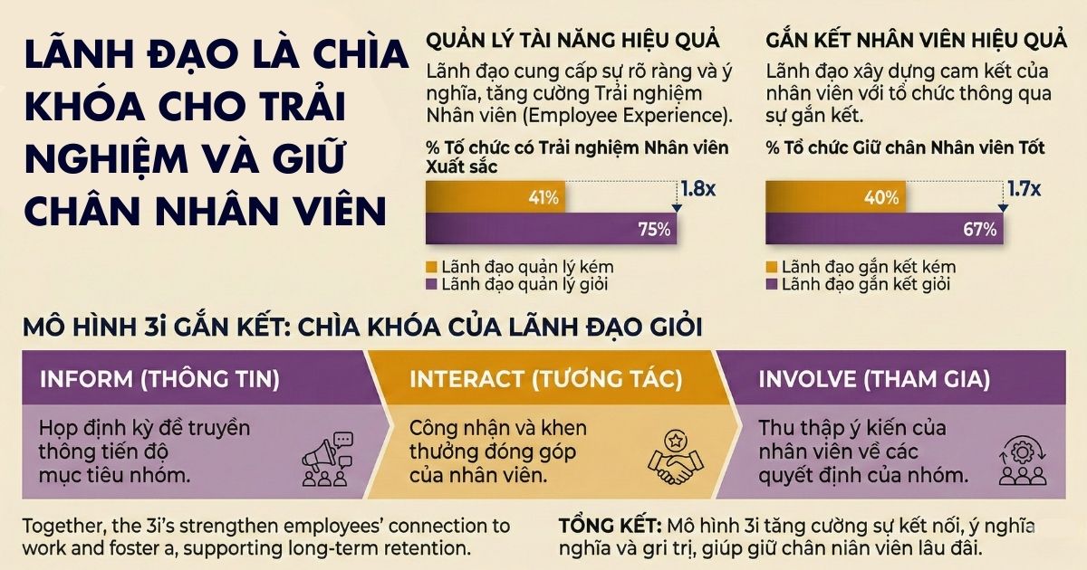 lanh-dao-trong-to-chuc-doanh-nghiep