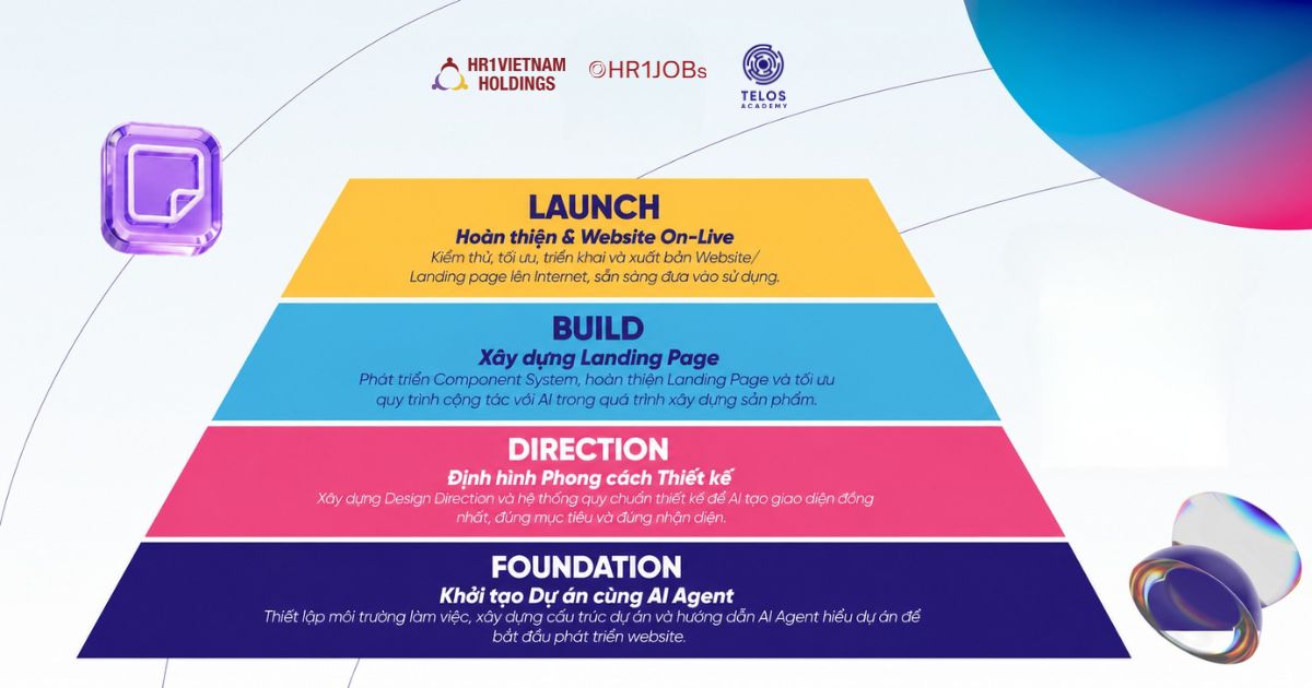 4-buoi-hoc-ai-for-web-design