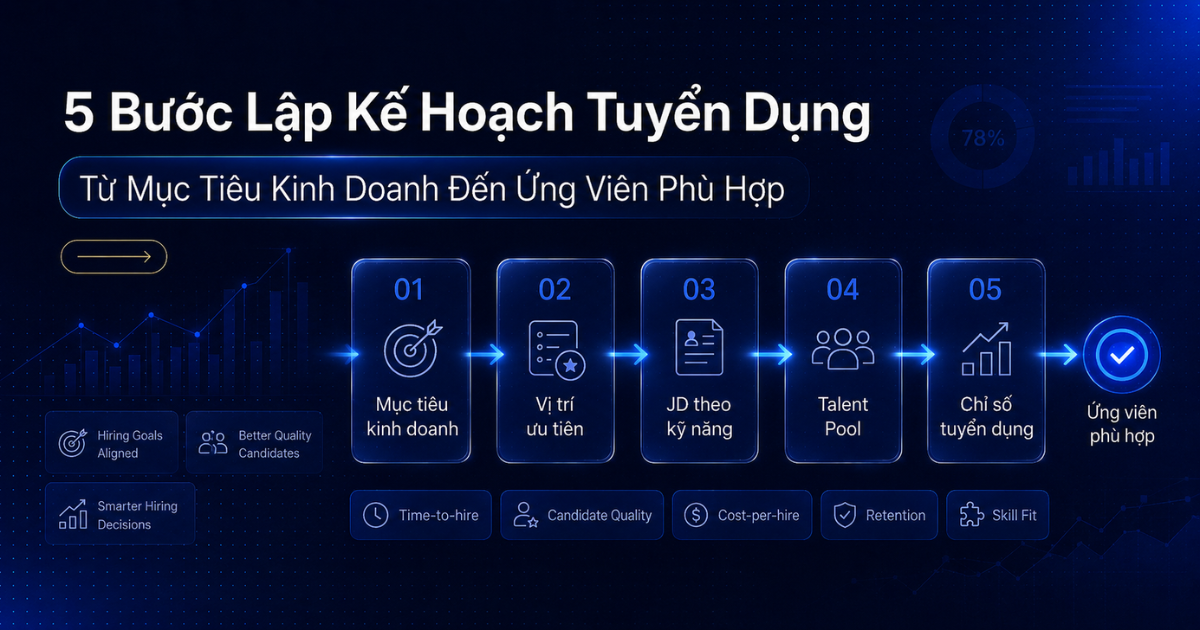 5-buoc-lap-ke-hoach-tuyen-dung-hieu-qua-cho-doanh-nghiep