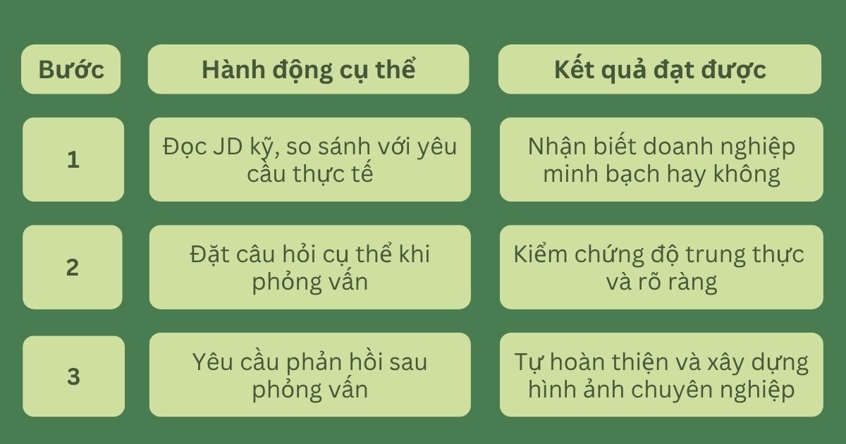 Ba-buoc-giup-ung-vien-doi-hoi-minh-bach-trong-tuyen-dung