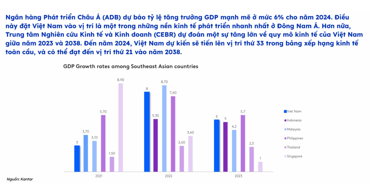 BÁO CÁO THỊ TRƯỜNG MARKETING MÙA HÈ 2024