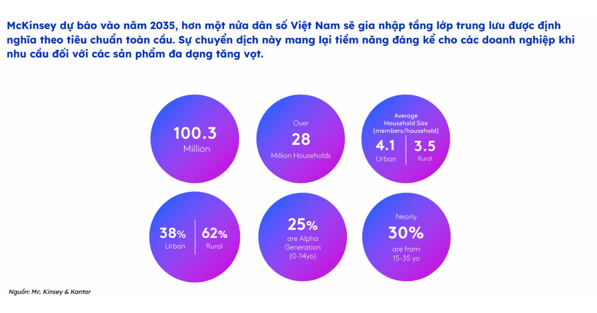 BÁO CÁO THỊ TRƯỜNG MARKETING MÙA HÈ 2024