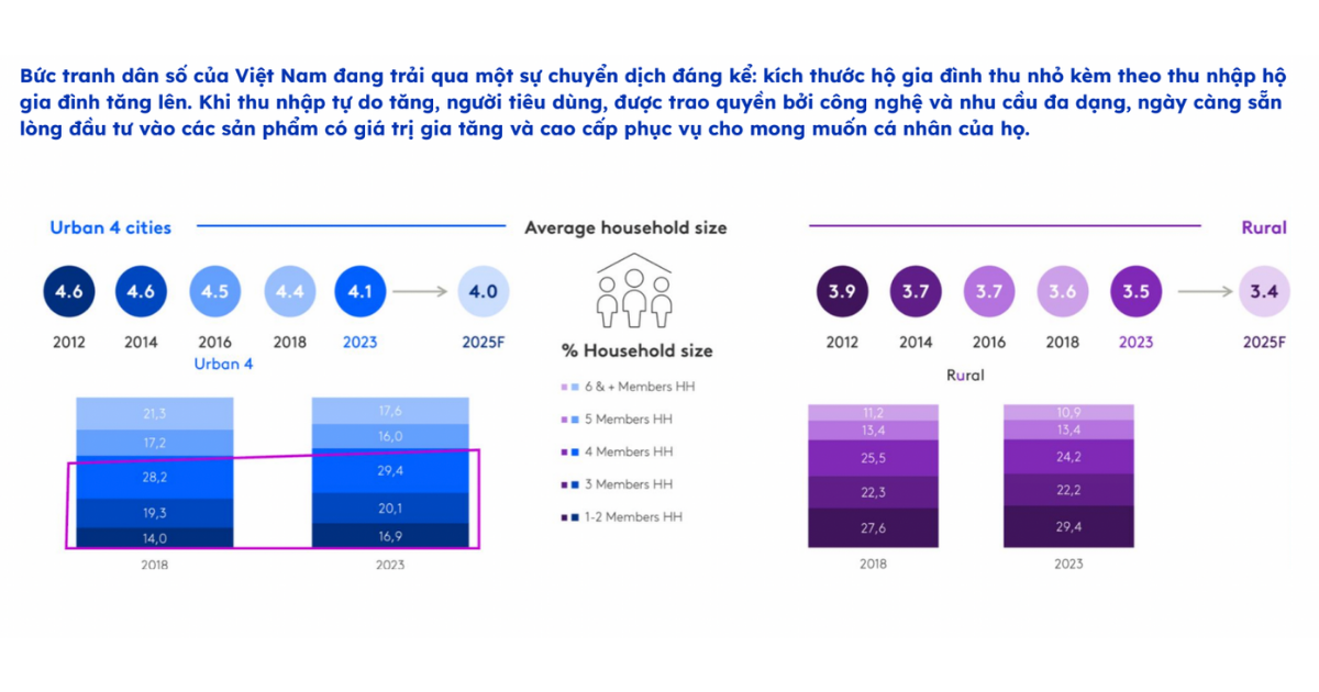 BÁO CÁO THỊ TRƯỜNG MARKETING MÙA HÈ 2024