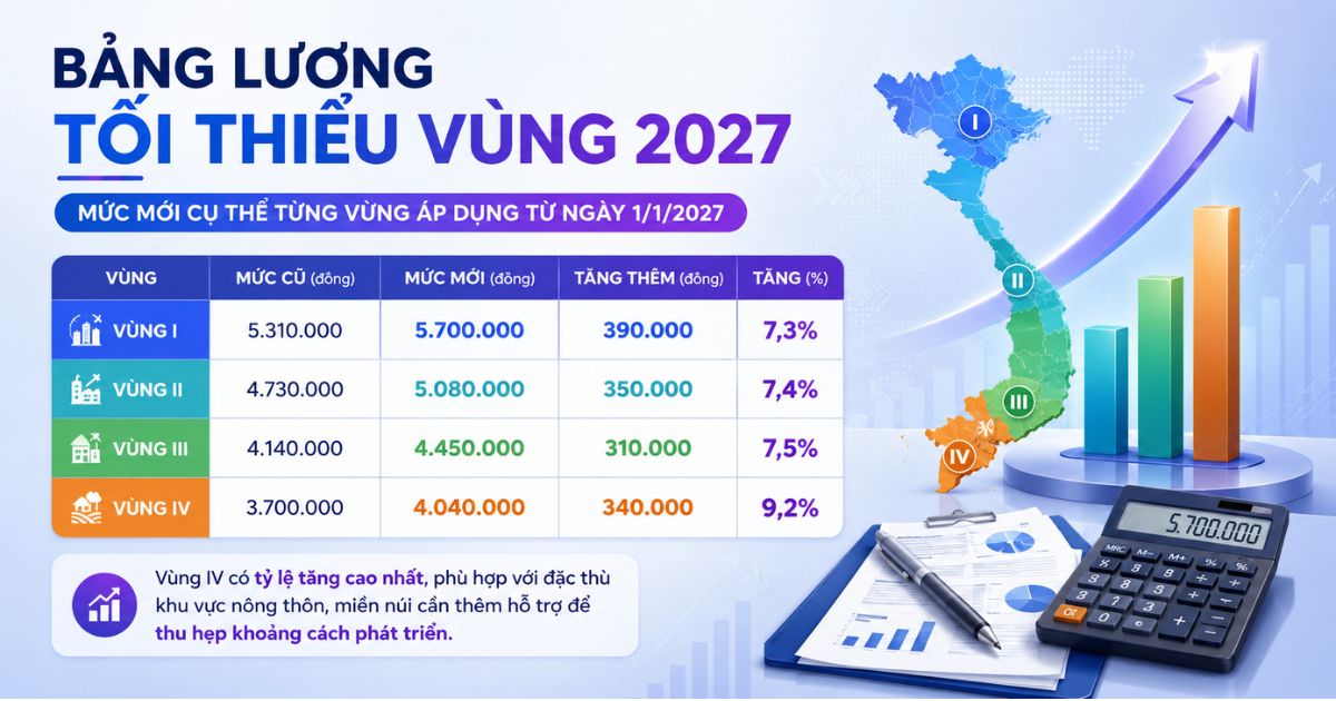 bang-luong-toi-thieu-vung