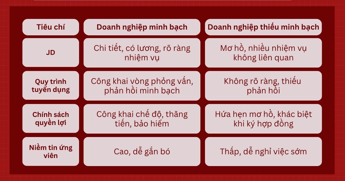 Bang-so-sanh-Minh-bach-va-Thieu-minh-bach