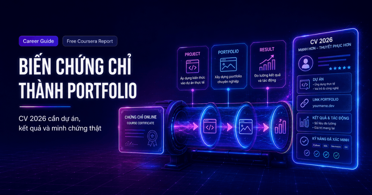 bien-chung-chi-online-thanh-portfolio-va-du-an-thuc-chien