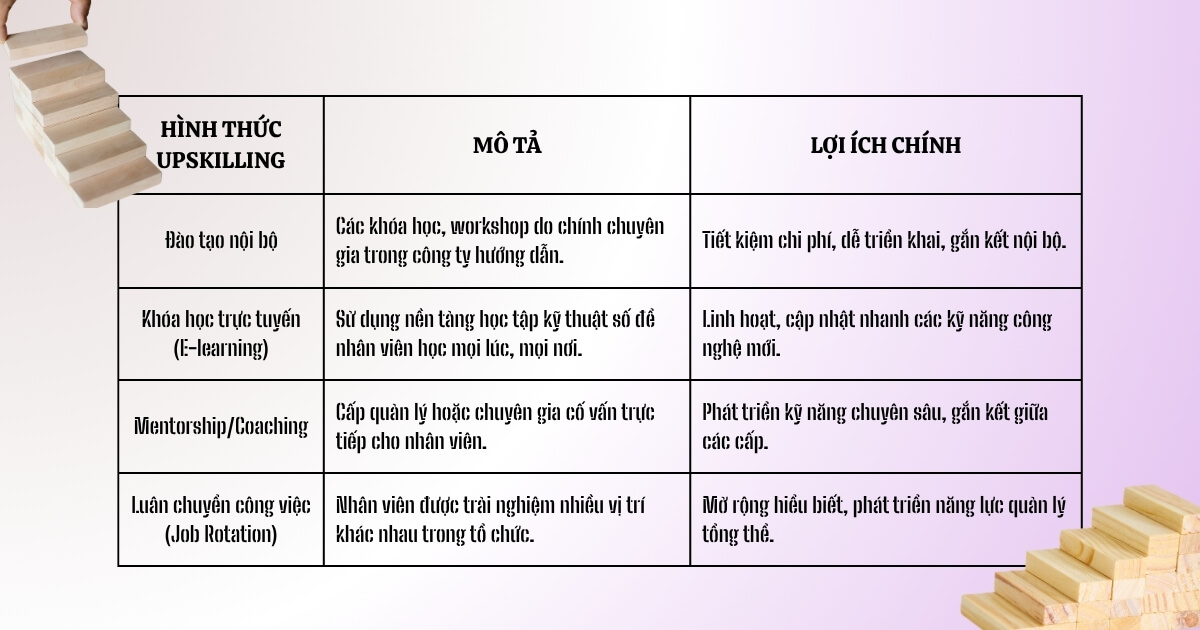 cac-hinh-thuc-upskilling-pho-bien