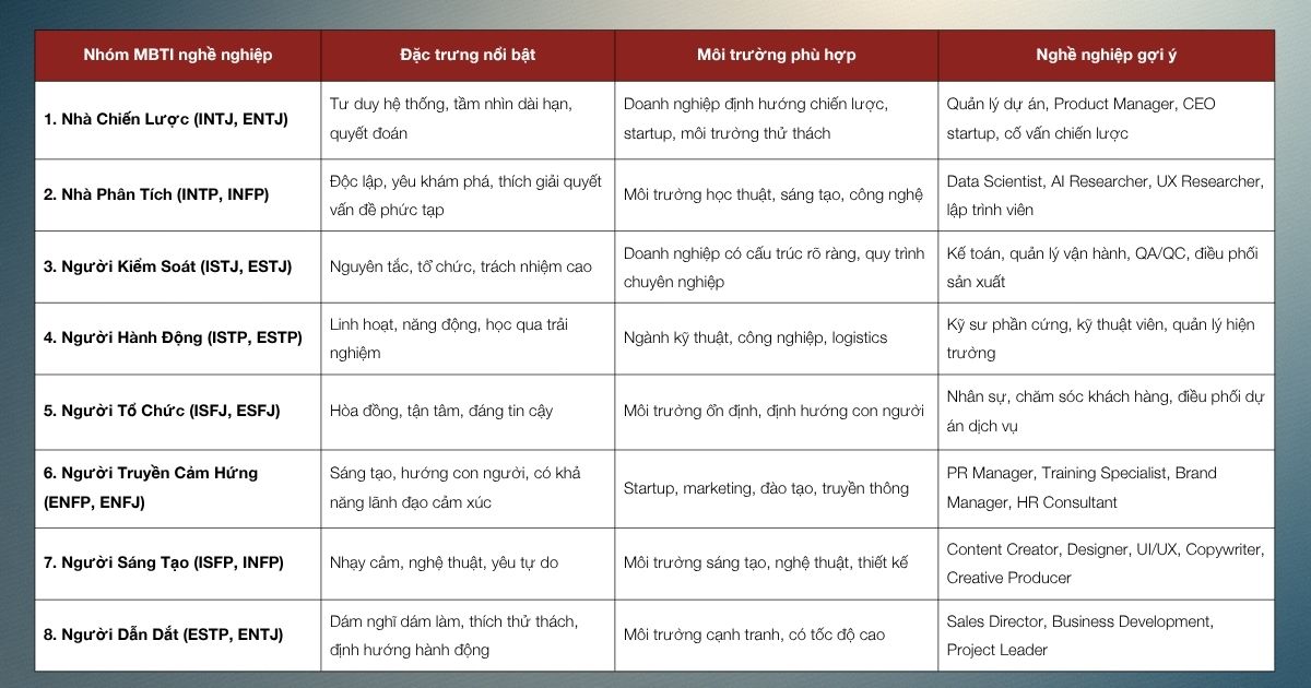 cac-nhom-mbti-nghe-nghiep