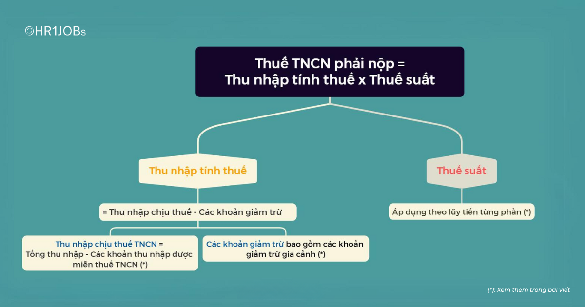 cách tính thuế thu nhập cá nhân-2