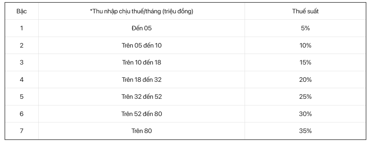 cách tính thuế thu nhập cá nhân-3