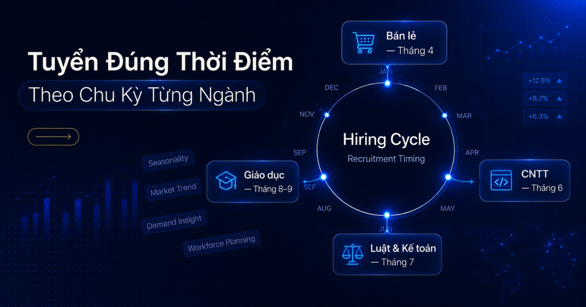 chu-ky-tuyen-dung-theo-nganh-va-thoi-diem-tuyen-dung