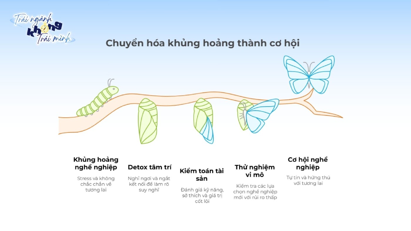 chuyen-hoa-khung-hoang-nghe-nghiep-thanh-co-hoi