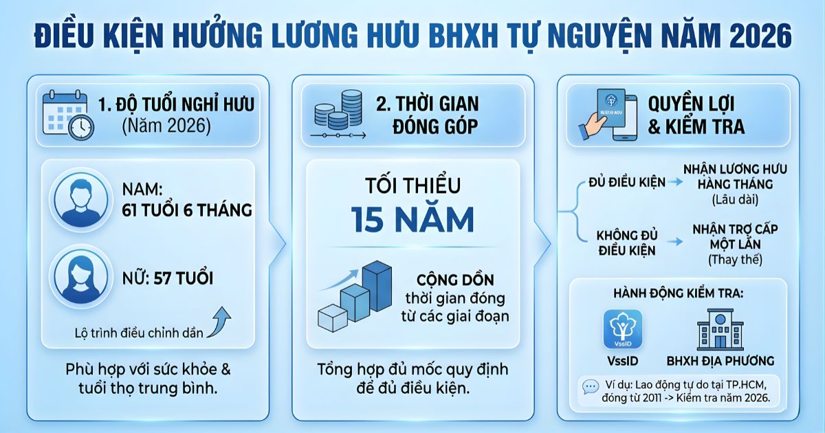 dieu-kien-de-huong-luong-huu