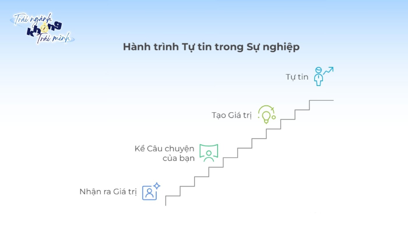 hanh-trinh-tu-tin-trong-su-nghiep