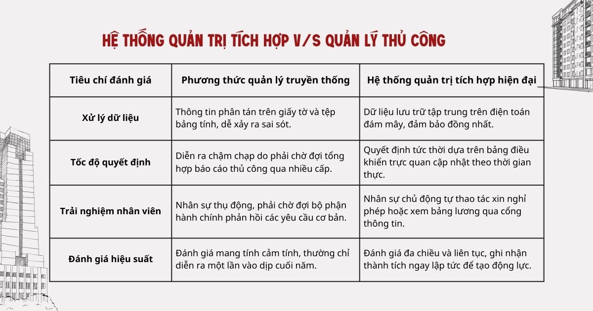 he-thong-quan-tri-tich-hop-v-s-quan-ly-thu-cong