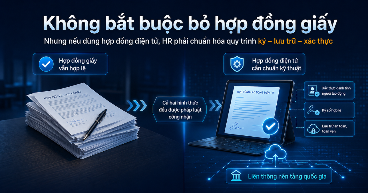 Hiểu-đúng-về-hợp-đồng-giấy-và-hợp-đồng-điện-tử