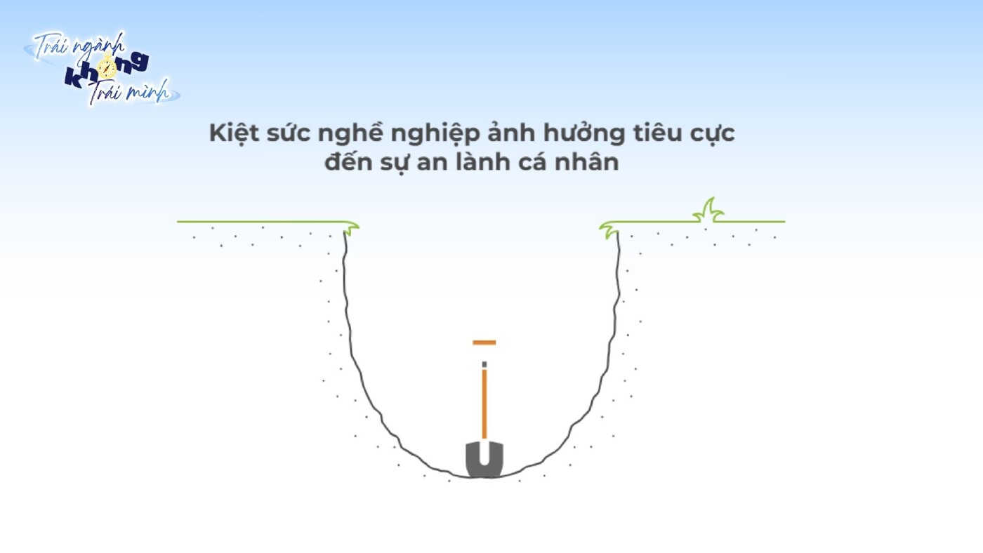 kiet-suc-nghe-nghiep