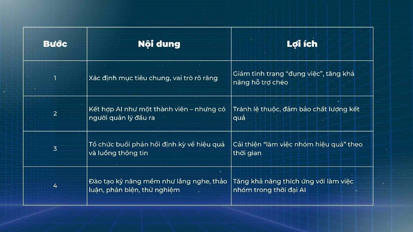 ky-nang-lam-viec-nhom-trong-doanh-nghiep