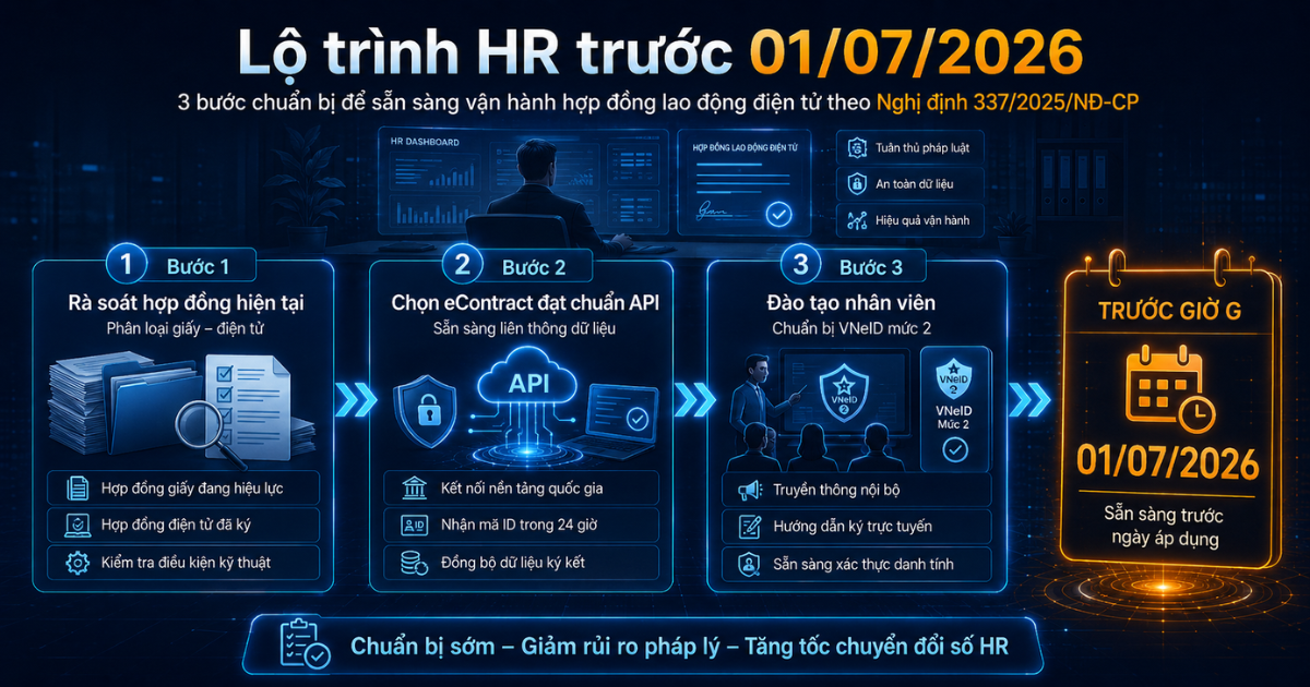 Lộ-trình-HR-chuẩn-bị-trước-01072026