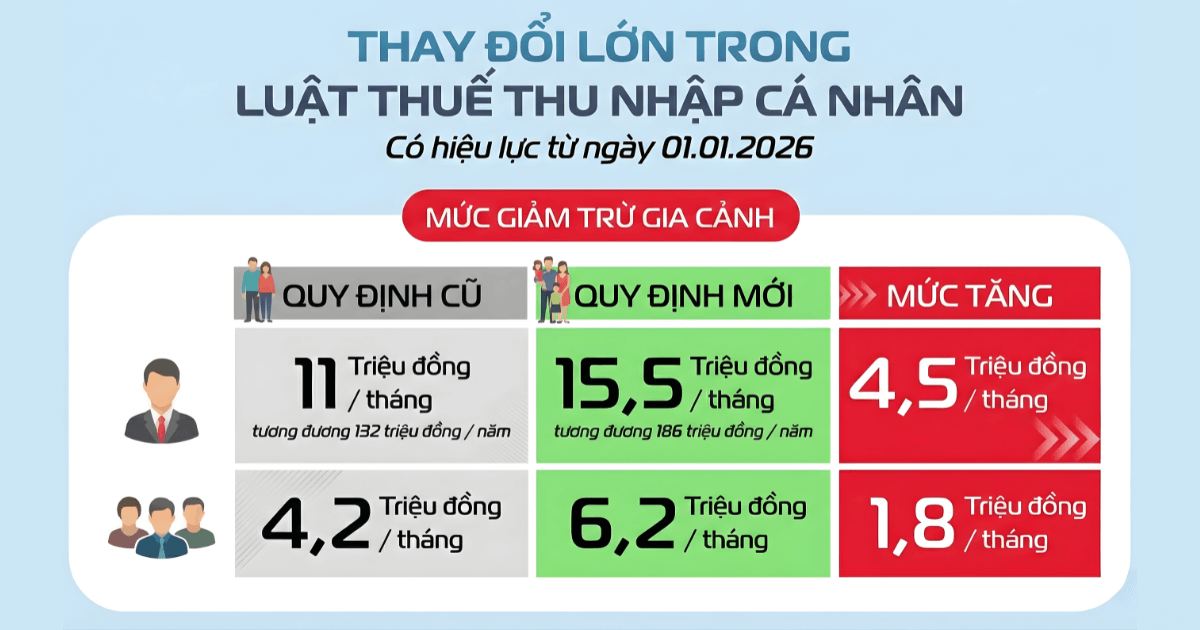 muc-giam-tru-gia-canh-2026
