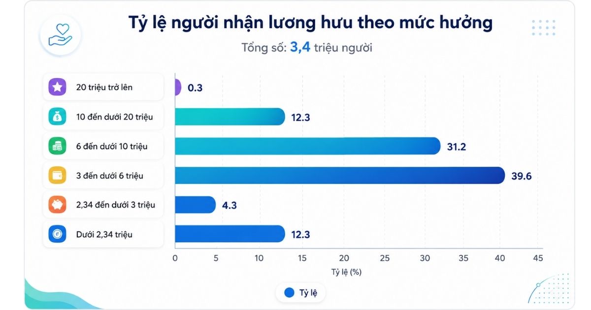 nhan-luong-huu-nhu-the-nao
