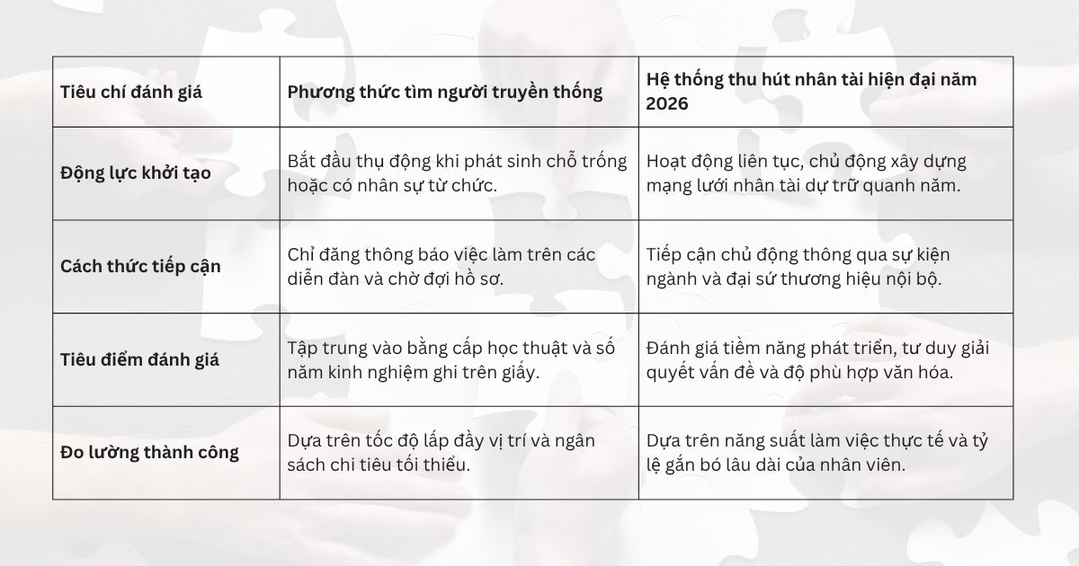 phuong-thuc-tim-nguoi-truyen-thong-so-voi-he-thong-thu-hut-nhan-tai-hien-dai