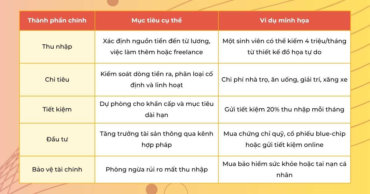 quan-ly-tai-chinh-ca-nhan-la-gi