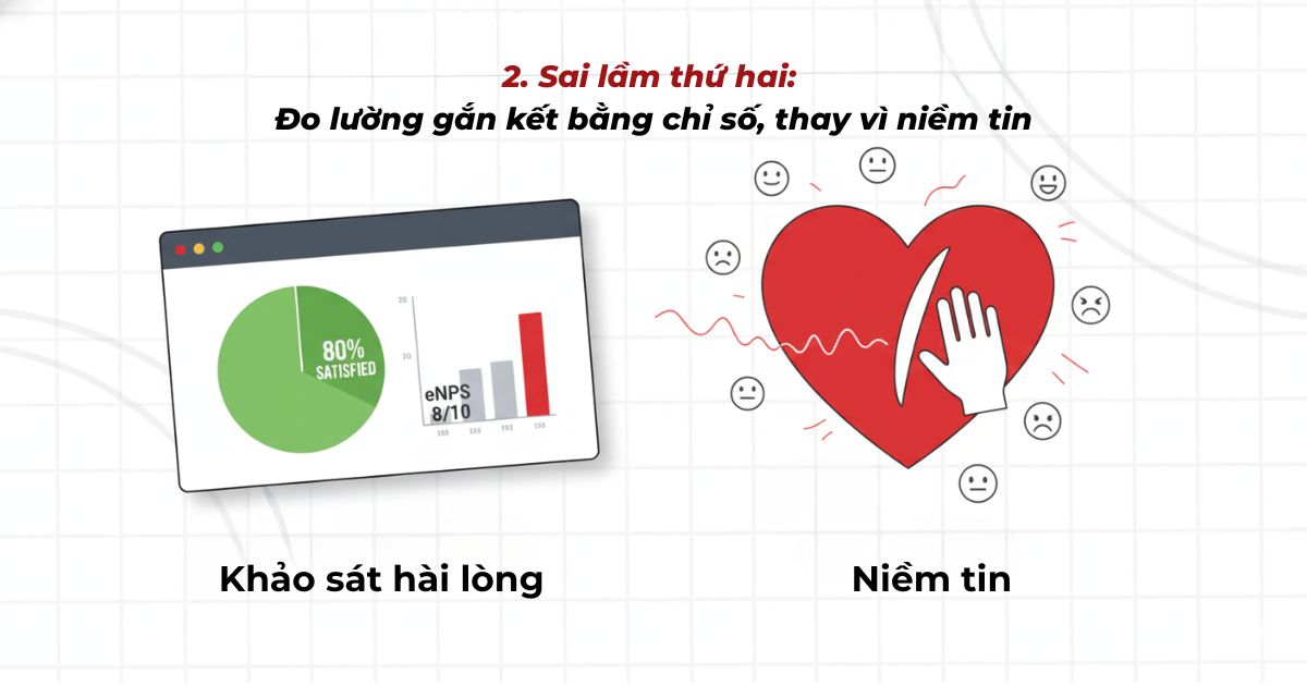 sai-lam-thu-hai-do-luong-gan-ket-bang-chi-so-thay-vi-niem-tin