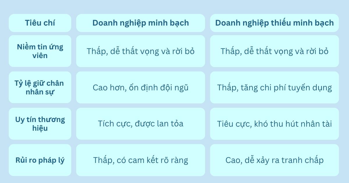 So-sanh-minh-bach-trong-tuyen-dung