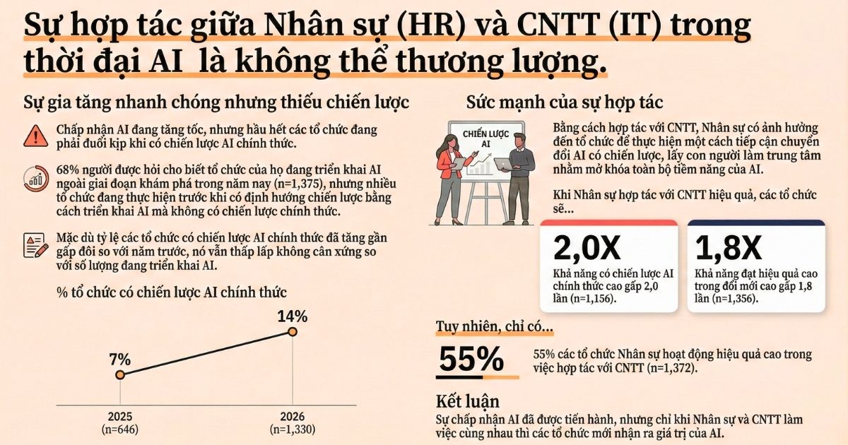 su-hop-tac-giua-hr-va-it