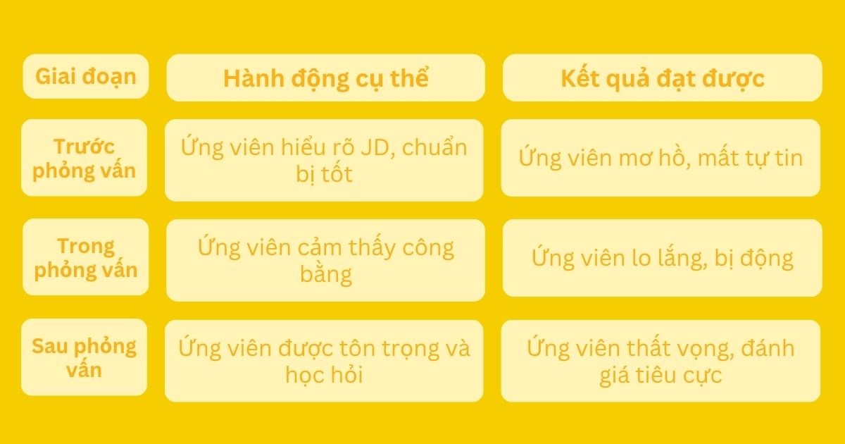 Tac-dong-cua-minh-bach-den-trai-nghiem-ung-vien