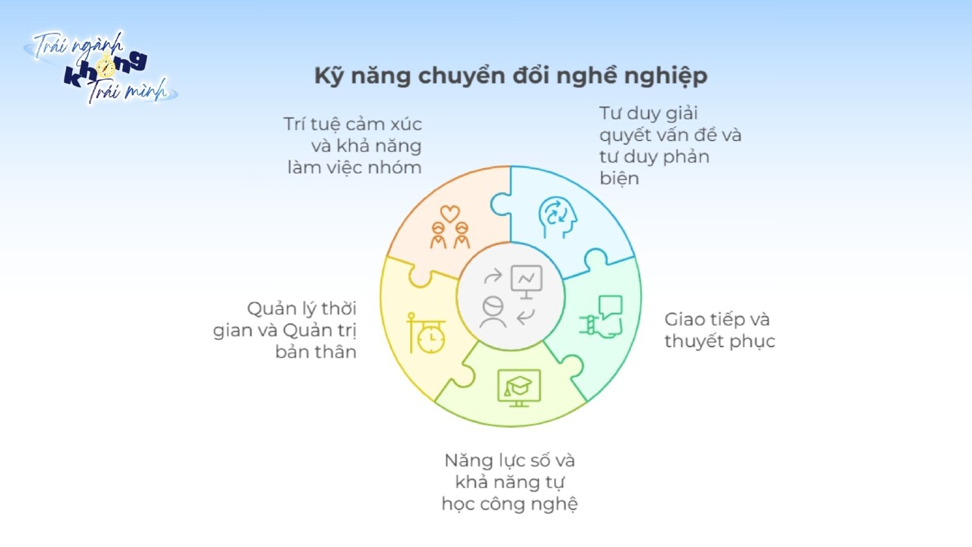 tai-sao-ky-nang-chuyen-doi-lai-quan-trong