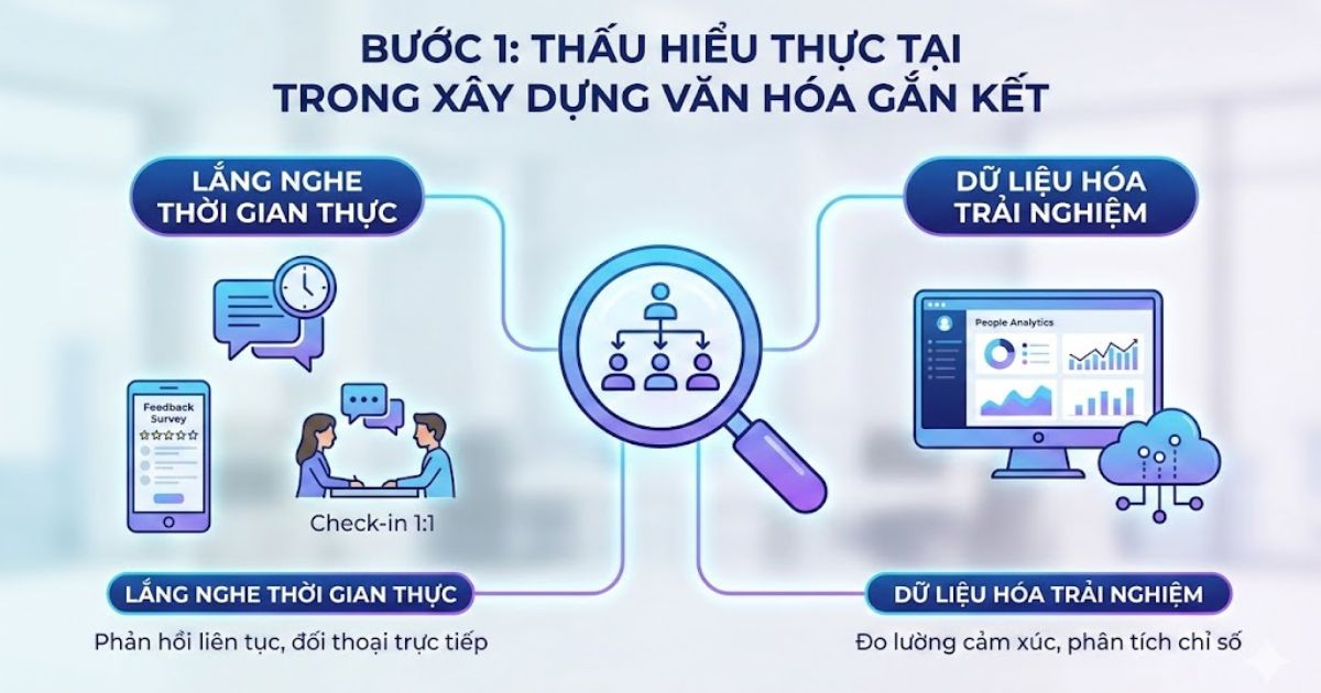 thau-hieu-thuc-tai-trong-qua-trinh-xay-dung-van-hoa-gan-ket-nhan-vien