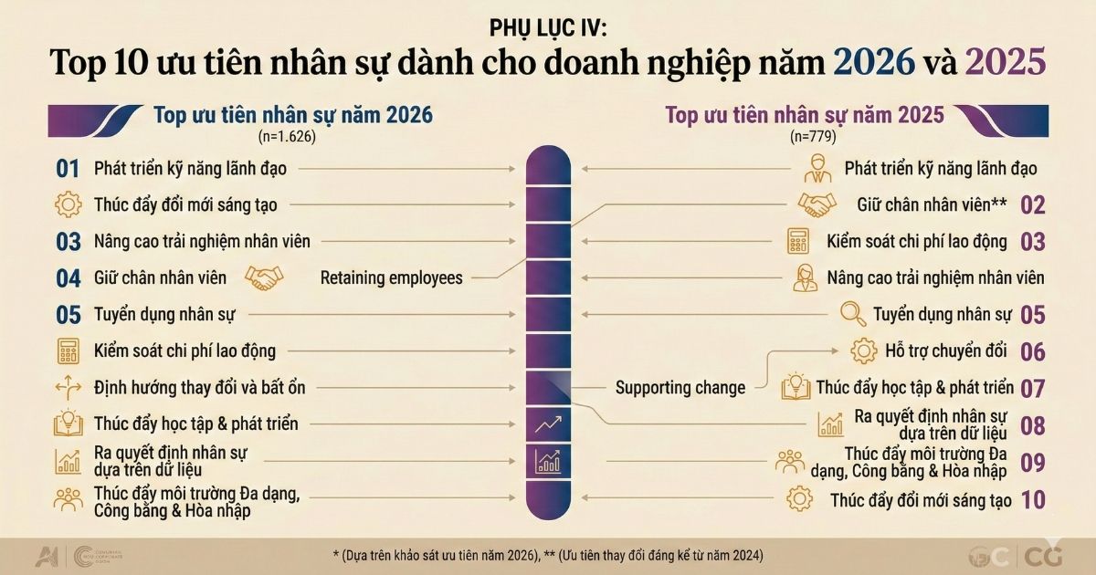 top-10-uu-tien-nhan-su